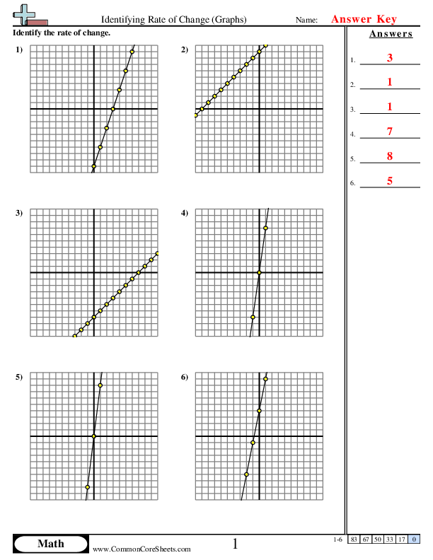  - Identifying Rate of Change (Graphs) worksheet